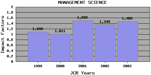 ManagSctrend
