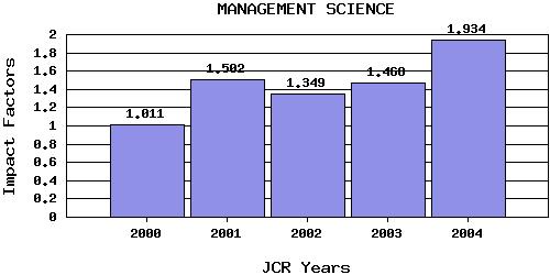 ManagSctrend
