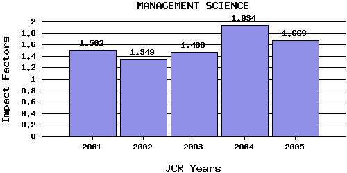 ManagSctrend