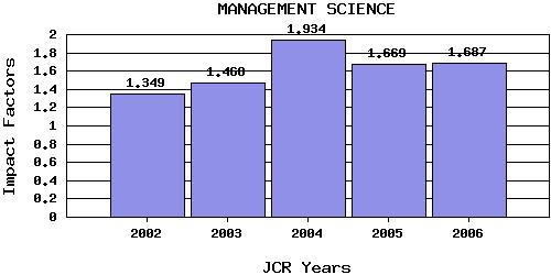 ManagSctrend