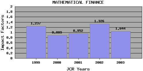 MathFintrend