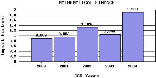 MathFintrend