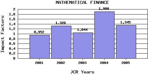 MathFintrend
