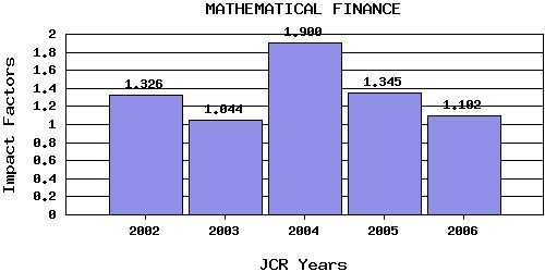 MathFintrend