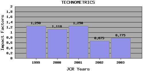 Technometricstrend