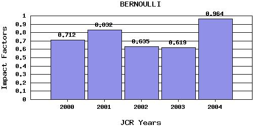 Bernoullitrend