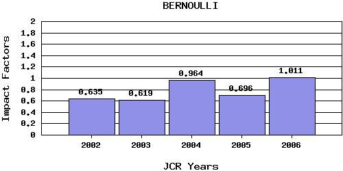 Bernoullitrend