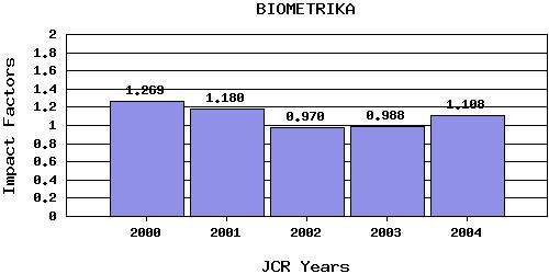 Biometrikatrend