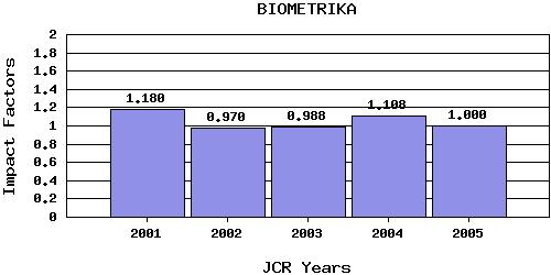 Biometrikatrend