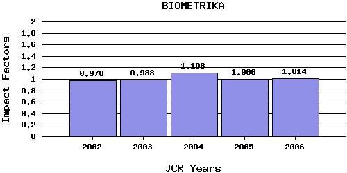 Biometrikatrend