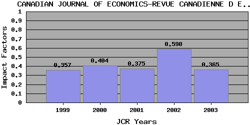 CJEtrend