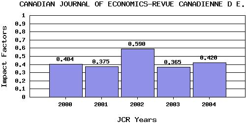 CJEtrend