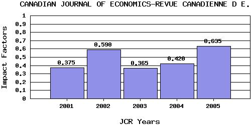 CJEtrend