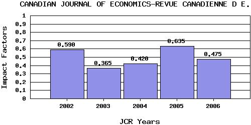 CJEtrend