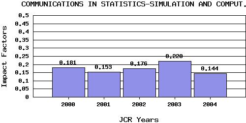 CommStatSCtrend