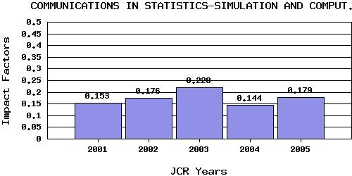 CommStatSCtrend