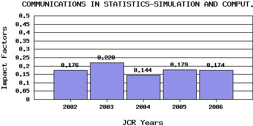 CommStatSCtrend