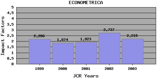 Econometricatrend