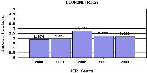 Econometricatrend