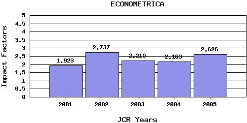 Econometricatrend