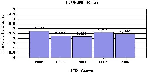 Econometricatrend