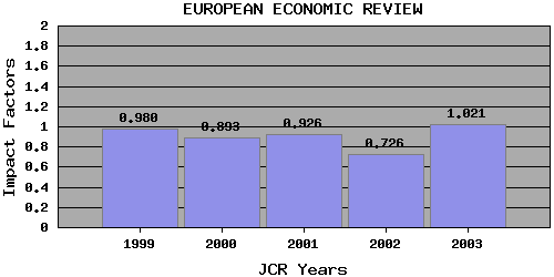 EERtrend