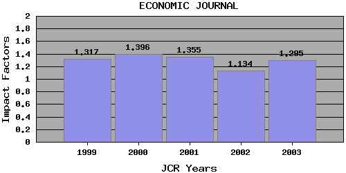 EJtrend