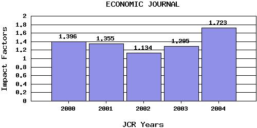 EJtrend