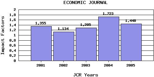 EJtrend