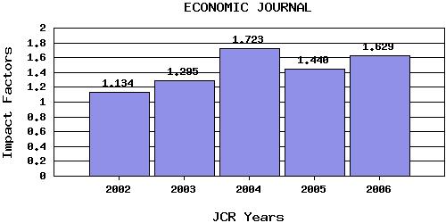 EJtrend