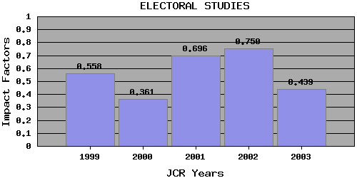 EStrend