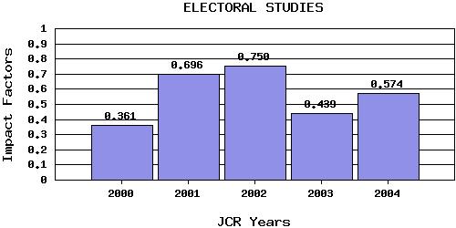 EStrend
