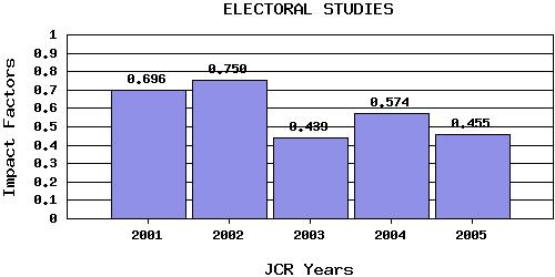 EStrend