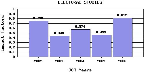 EStrend