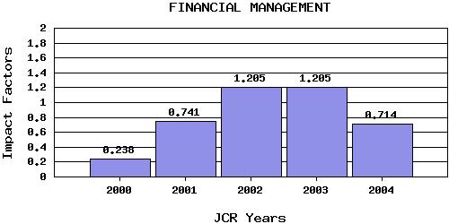 JFMtrend