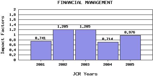 JFMtrend