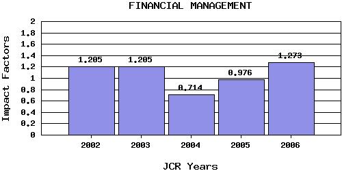 FMtrend
