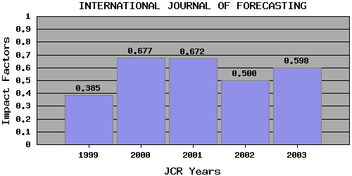 IJFtrend