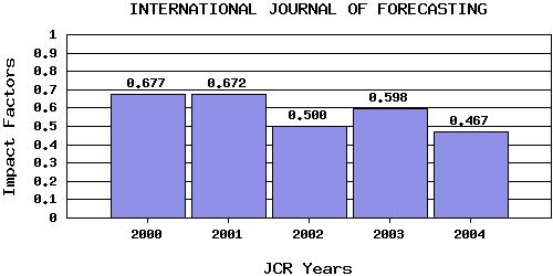 IJFtrend