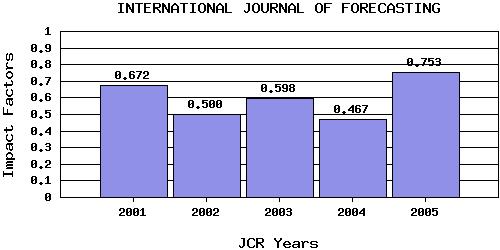IJFtrend