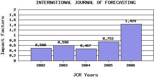 IJFtrend