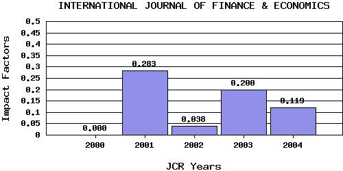 IJFEtrend