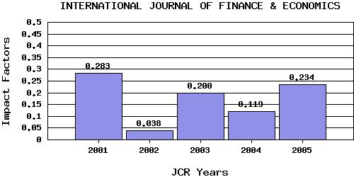 IJFEtrend
