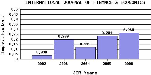 IJFEtrend