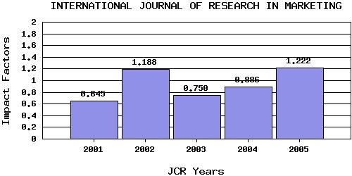 IJRMtrend