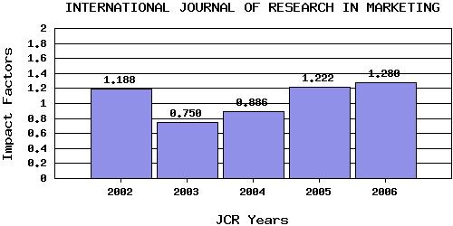IJRMtrend
