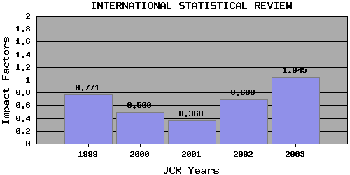 ISRtrend