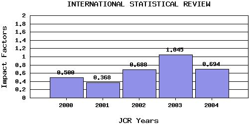 ISRtrend