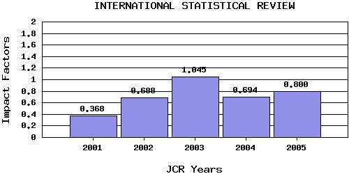 ISRtrend