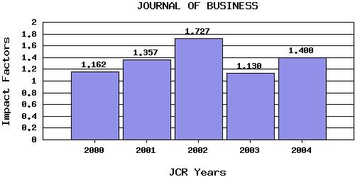 JBtrend